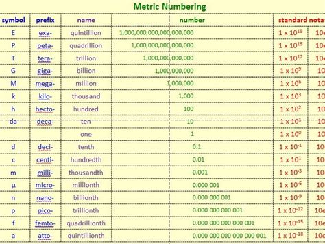 kilo to mega conversion|milli kilo mega chart.